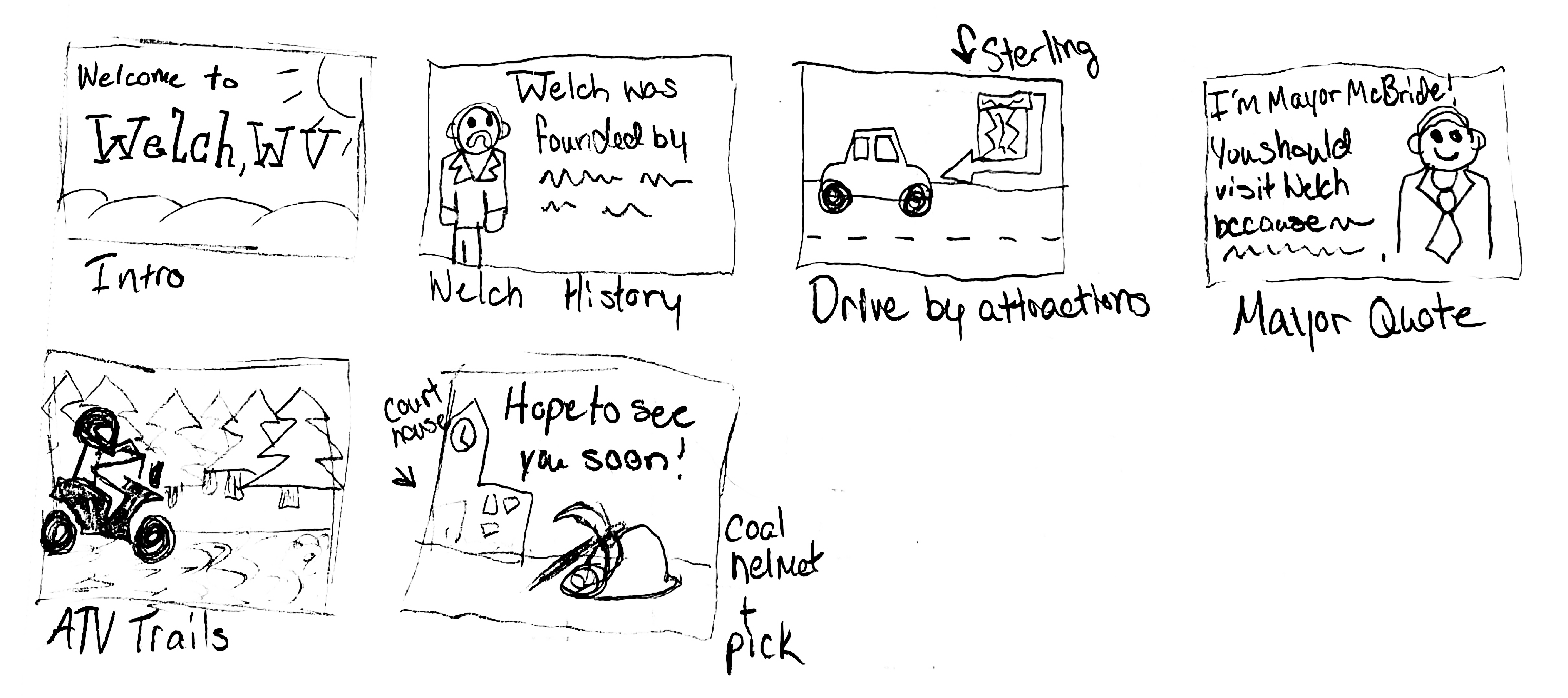Storyboard sketches for the motion graphic.